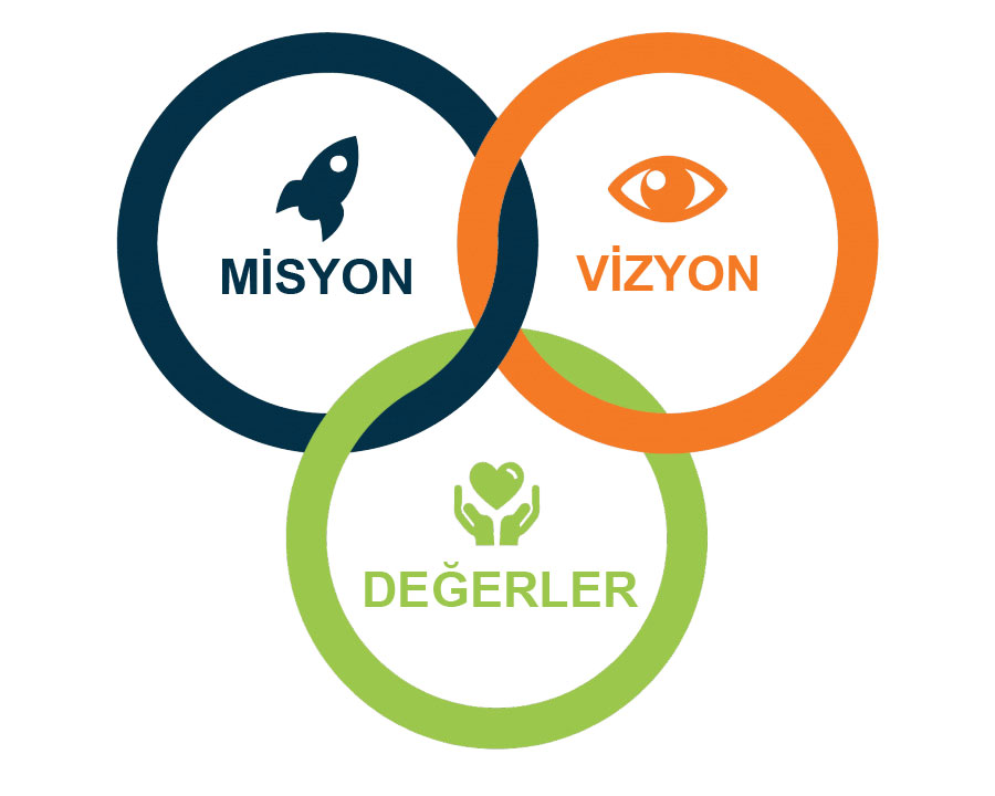 vizyon misyon